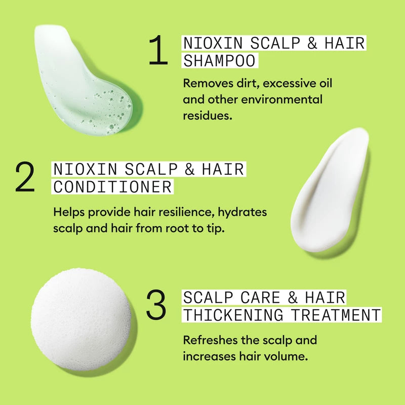 Nioxin System 2 Kit